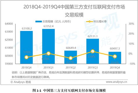 行业数据：2013年第3季度中国第三方支付市场互联网收单交易规模达15091亿-易观分析