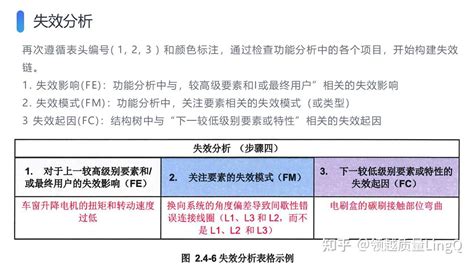 最新FMEA手册(第五版)中文正式 - 文档之家