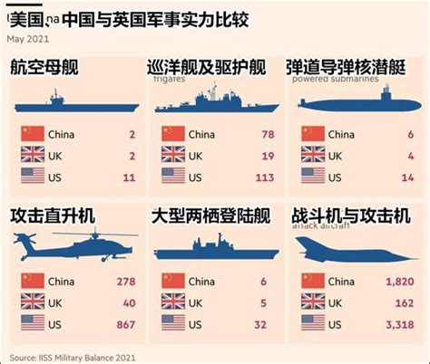 中国崛起为超级大国：图解对比中美俄（英）