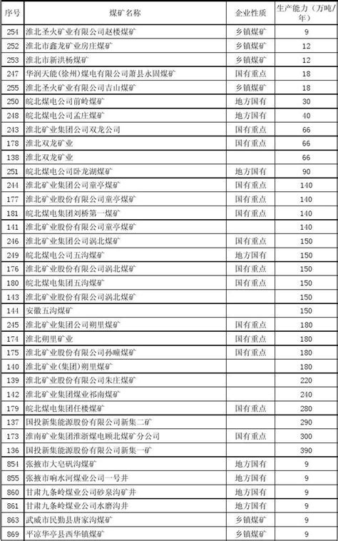 2017年陕西永久停产和停产整改煤矿名单-云南中林地质勘察设计有限公司 - 云南地质勘察