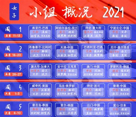 2021世界女排联赛赛程公布 中国女排所有比赛都在国内进行-直播 ...