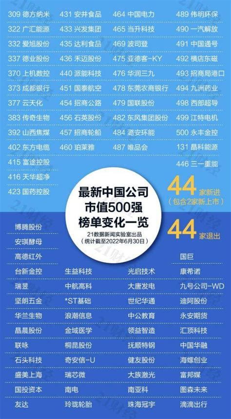 中国企业市值排行榜_2017中国上市公司市值TOP300排行榜_中国排行网