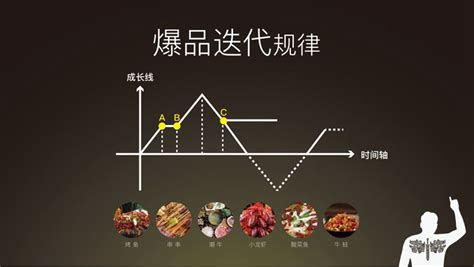 餐饮行业如何打造爆品？- 上海餐饮策划公司