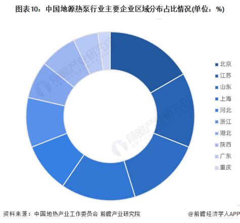 2022年中国空气源热泵行业全景分析(附市场供需、竞争格局及发展趋势等)_供暖_源热泵_分析