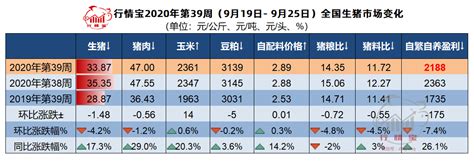 2020年我国生猪行业发展趋势分析 - 知乎