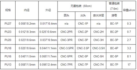 朗医导管PVC螺旋型延长管OD2.03mmPE压力延长管定制直径长度-阿里巴巴