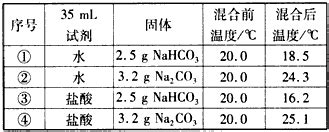 Na2co3 + H2so4 → Na2SO4 + CO2 + H2O Cân bằng phản ứng.