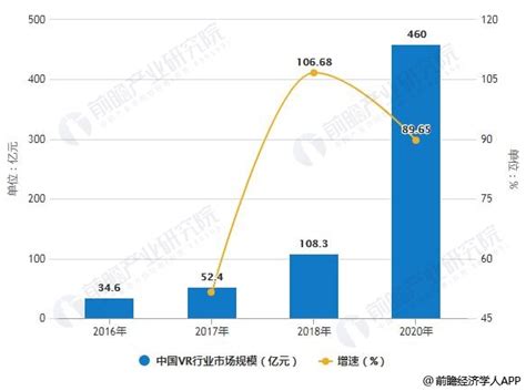 IDC：未来几年中国AR/VR市场蓬勃发展，2026年市场规模将超130亿美元！ - 周到上海
