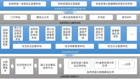 信息化建设总体思路_数据分析数据治理服务商-亿信华辰