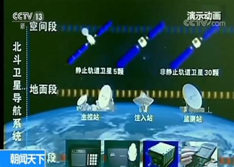 中国北斗卫星导航已经全部覆盖，为什么还要用GPS-新浪汽车