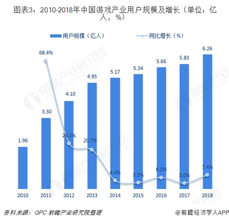 中国网页游戏行业现状分析，移动游戏快速发展下行业受到持续挤压_市场