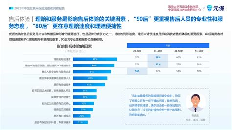 《2022年中国互联网保险消费者洞察报告》发布 “80后”已成保险消费中流砥柱-中国质量新闻网