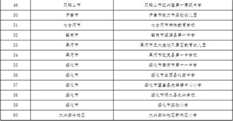 大庆市多所学校及个人榜上有名！黑龙江省教育系统师德先进集体和先进个人评选结果公示