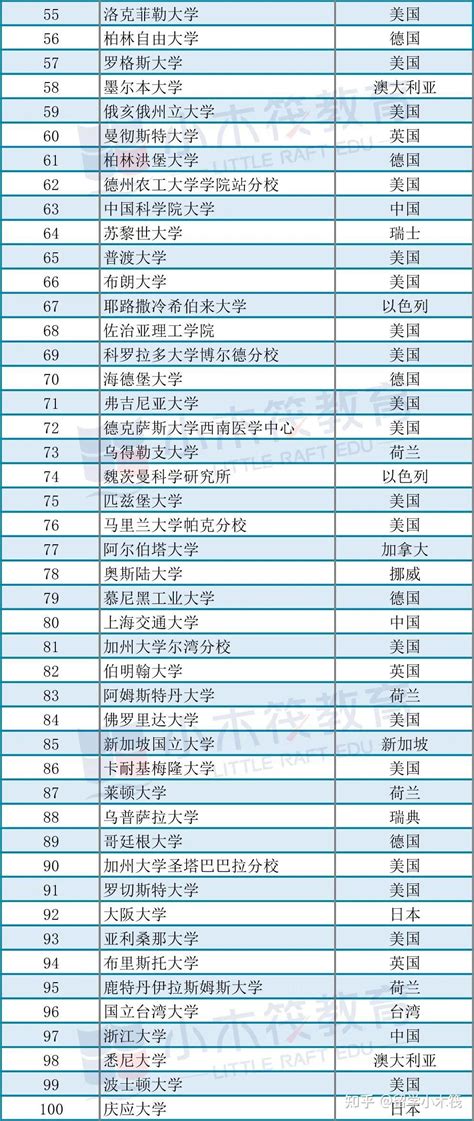 2023qs世界大学排名：日本大学排名完整版_蔚蓝留学网