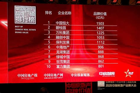2021中国房地产品牌价值排行榜出炉，绿城排行第一品牌价值906亿元-三个皮匠报告