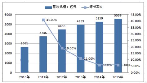 白酒市场分析报告_2018-2024年中国白酒市场全景调查与投资策略报告_中国产业研究报告网