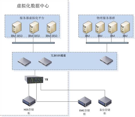服务器虚拟化--北京智联通达科技有限公司