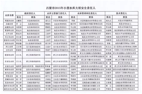 吕梁市2015年水库大坝安全责任人名单公示
