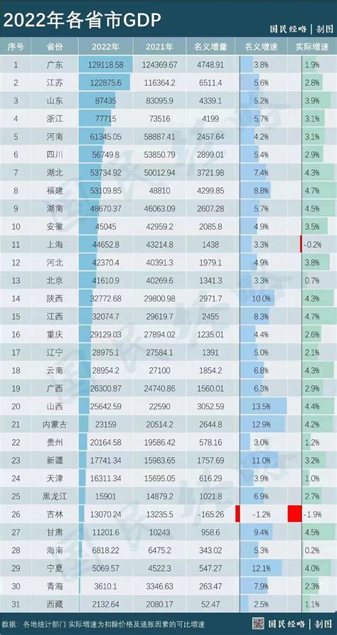 2022年全球GDP排名一览表（2021年中国gdp）-yanbaohui