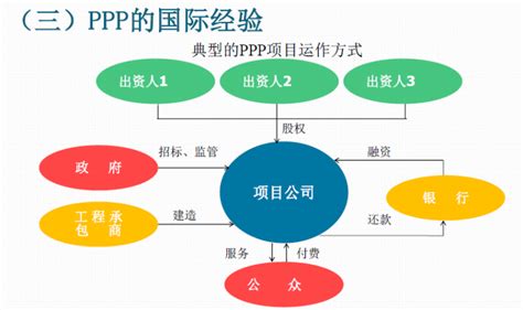 详解PPP模式与PPP项目操作流程