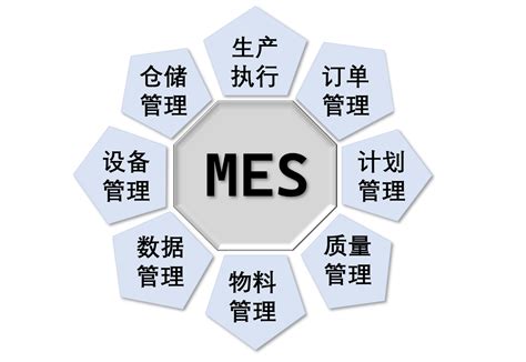 电子mes，电子mes系统，电子行业 mes，电子mes厂商-宇航股份