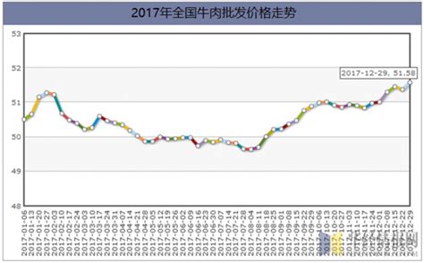 市场分析_商水县农业大数据