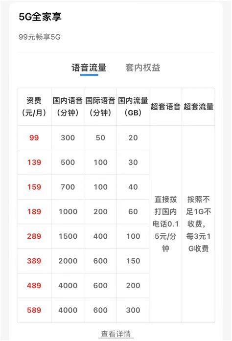 中国移动套餐资费一览表2024最新对比