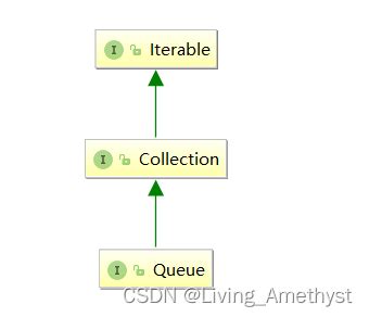 Queue（单项队列）和Deque（双端队列）的知识点整理_单向队列用什么实现-CSDN博客