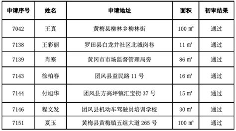 初审结果公示（2020年黄冈管理站投注站网上征召）|湖北福彩官方网站