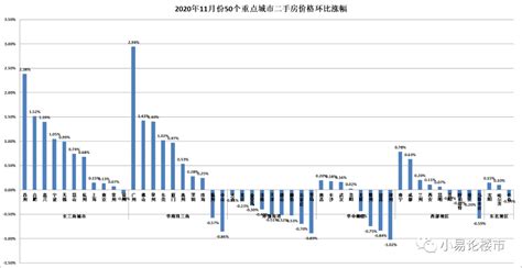 6月中国城市住房价格288指数：合肥上涨1.41%_新浪地产网