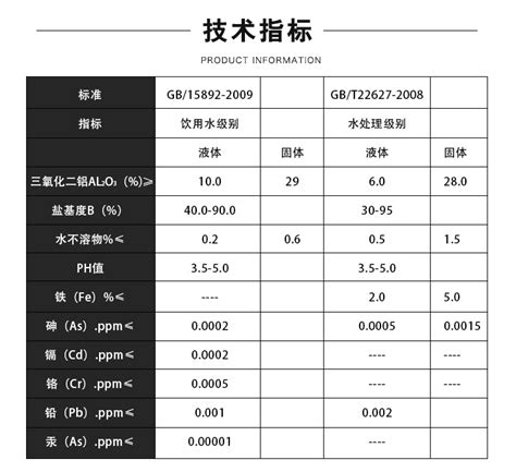 聚合氯化铝（PAC）