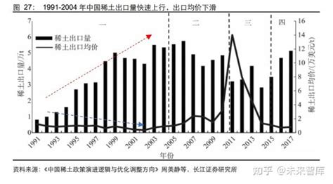 2021年中国稀土永磁材料产量、需求量及发展趋势分析[图]_财富号_东方财富网