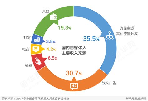 2020年中国自媒体行业发展现状分析：传播渠道多元化，传播范围广泛[图]_智研咨询