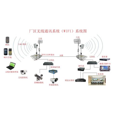 长治煤矿无线通讯系统（wifi）-山东新云鹏电气有限公司
