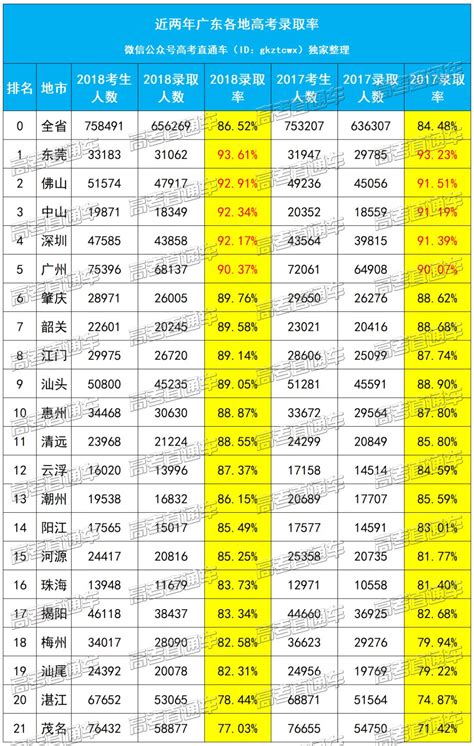广东省2021新高考选科分析 - 知乎