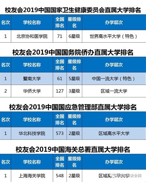 2019中国高校排行榜_2019中国大学排行榜重磅出炉 考生记得收藏哦(2)_中国排行网