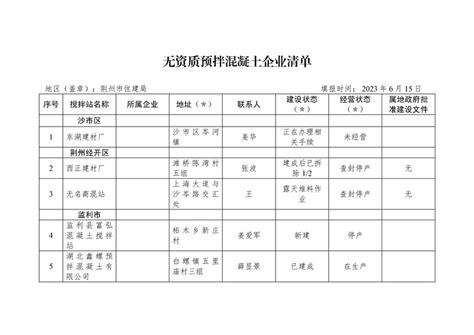 荆州市无资质预拌混凝土企业清单 - 荆州市住房和城乡建设局
