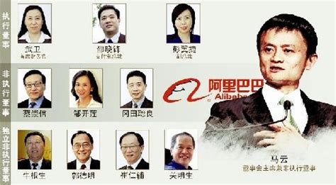 阿里巴巴集团高管名单 - 商业周刊中文版