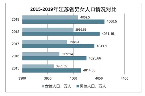 2020年江苏省各地区常住人口数量排行榜：南通市人口老龄化严重__凤凰网