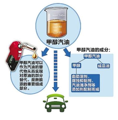 生物基甲醇燃料_甘肃玖龙新能源科技有限公司_新能源网