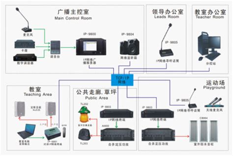 itc数字IP网络广播系统成功应用于浙江省宁波市海港城