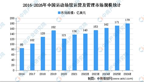 2021年中国体育产业市场现状与发展前景分析 2025年体育产业规模将破5万亿【组图】 - 知乎