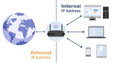 什么是公网ip？什么是内网ip？为什么ip地址通常以192.168开头？_私有