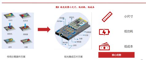 光模块应用-应用案例-卓美成电子技术(武汉)有限公司