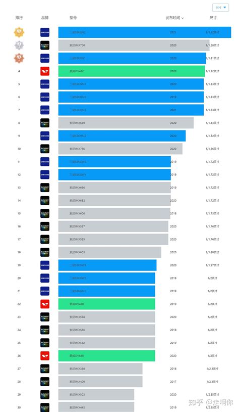 国产5g手机排行榜前十名（高端性能最好的5g手机前十位）-蓝鲸创业社