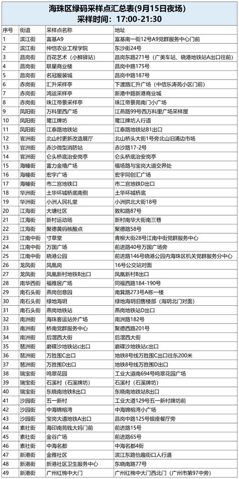 广州发现6名核酸阳性人员 四区开展全员核酸检测凤凰网广东_凤凰网