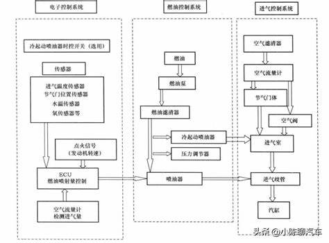 14款卡罗拉1.6发动机耐用吗