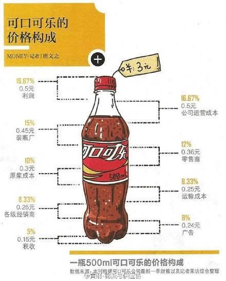 史上最好喝的「可口可乐」？无糖可口可乐推出新配方 | 北晚新视觉