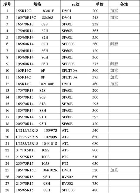 韩泰轮胎价格表，韩泰轮胎型号价格表185、205_车主指南