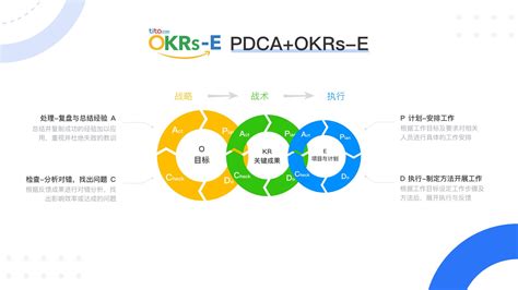 OKR落地的具体流程，推行团队必读！ - OKR和新绩效-知识社区